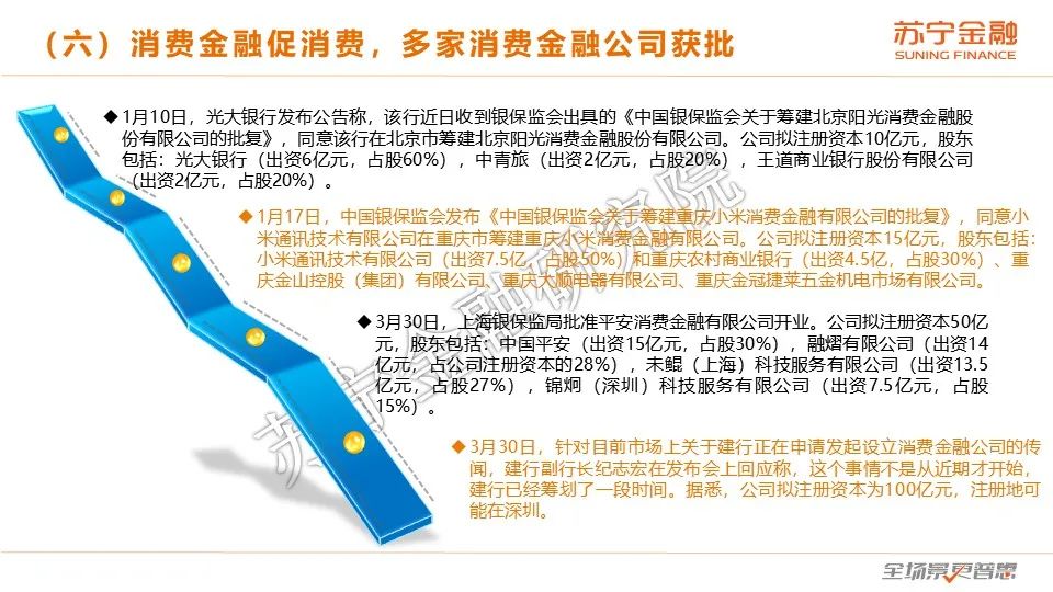 2020互金一季报：普惠型小微金融保持较快增长，金融科技逆势进击