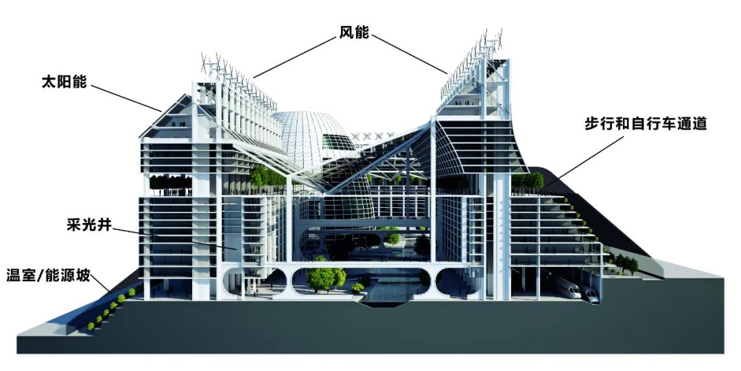 把人类关起来，可能是一种挽救环境的未来