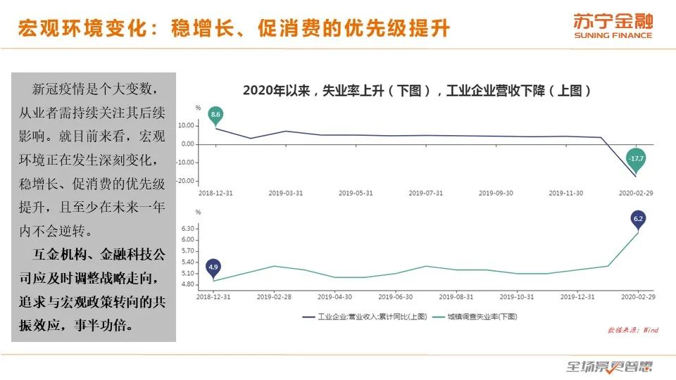 2020互金一季报：普惠型小微金融保持较快增长，金融科技逆势进击