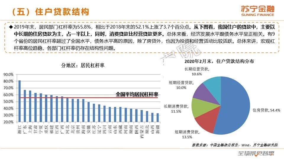 2020互金一季报：普惠型小微金融保持较快增长，金融科技逆势进击