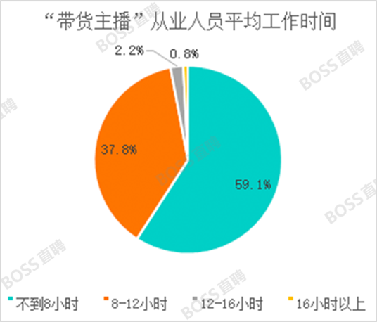 “李佳琦”们背后的新职业，月薪6万居然招不到人