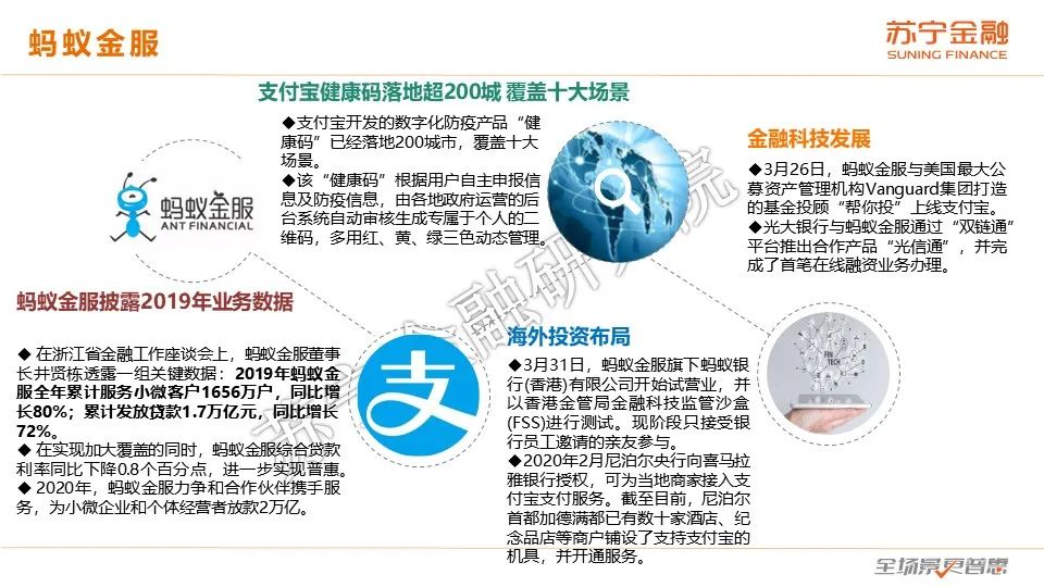 2020互金一季报：普惠型小微金融保持较快增长，金融科技逆势进击
