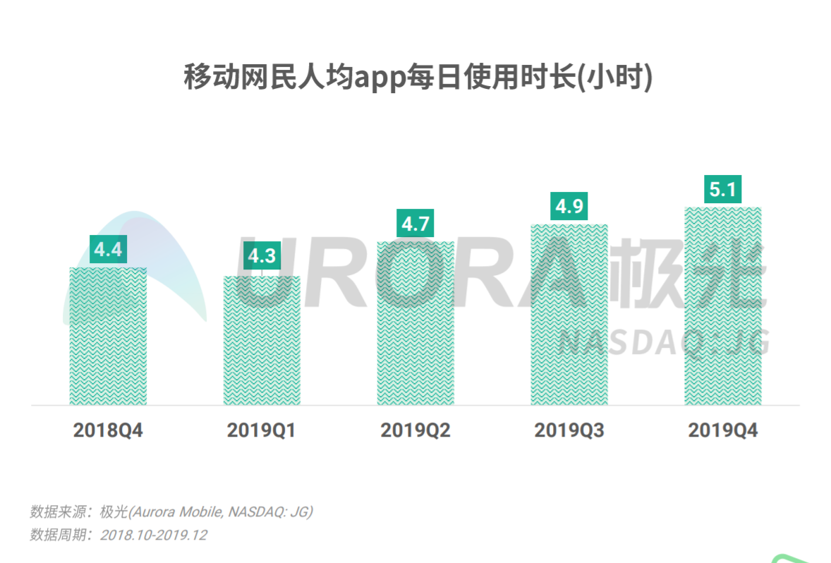 手机 人均_手机壁纸高清