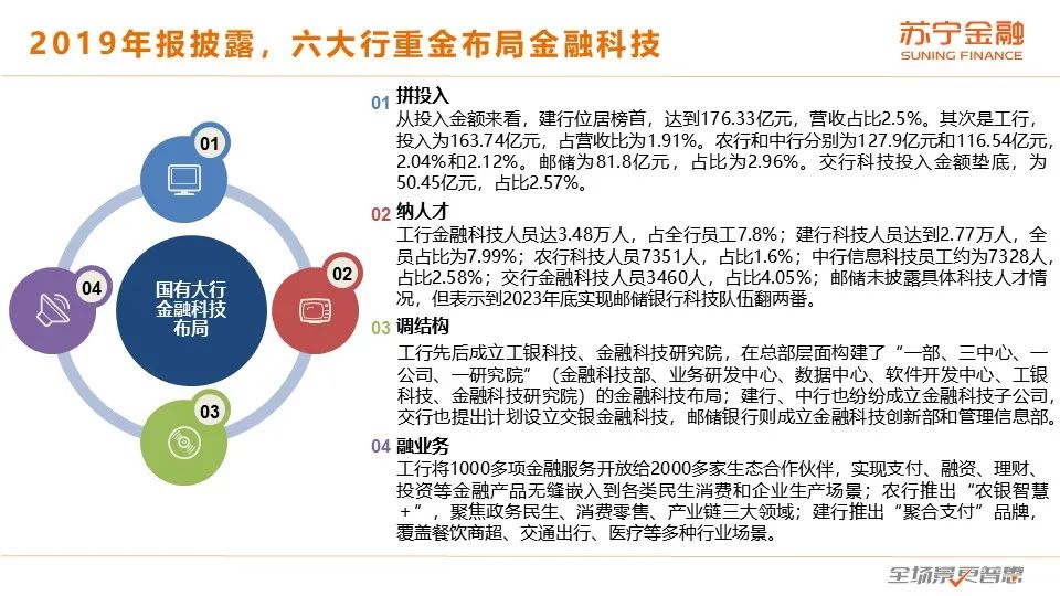 2020互金一季报：普惠型小微金融保持较快增长，金融科技逆势进击