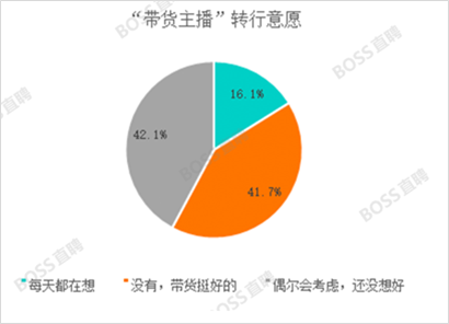 “李佳琦”们背后的新职业，月薪6万居然招不到人