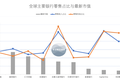全球九大银行的启示：零售银行并不是商业银行的业绩救星