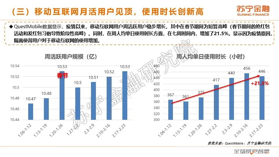 2020互金一季报：普惠型小微金融保持较快增长，金融科技逆势进击