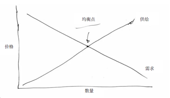 36氪领读 | 比尔·盖茨：更多人应该关注这个全球经济趋势