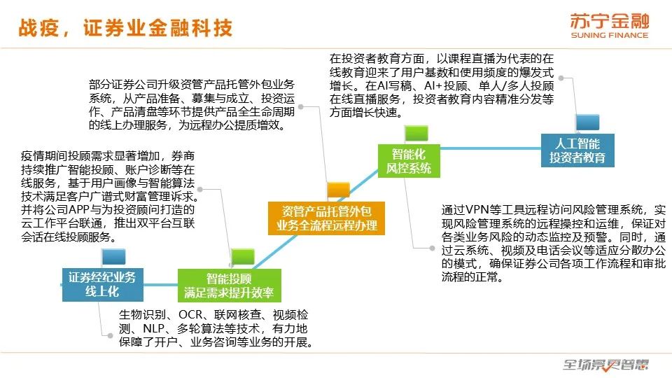 2020互金一季报：普惠型小微金融保持较快增长，金融科技逆势进击