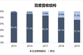 焦点分析 | 广告业受疫情影响整体下行，百度加快步伐找“新钱”