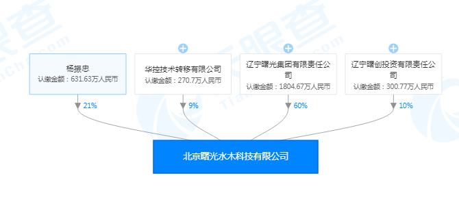 清华系团队成立「曙光水木」，或将高分子复合功能材料应用于汽车制造