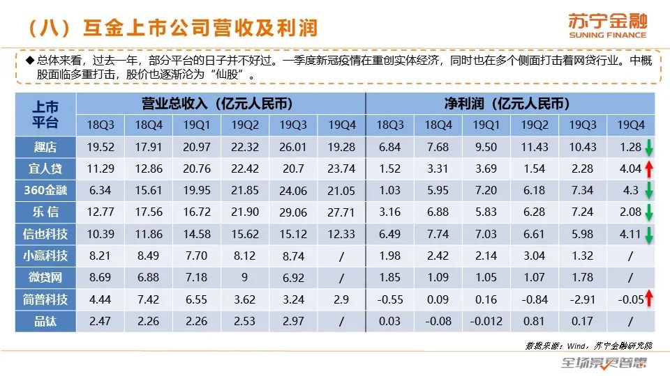 2020互金一季报：普惠型小微金融保持较快增长，金融科技逆势进击