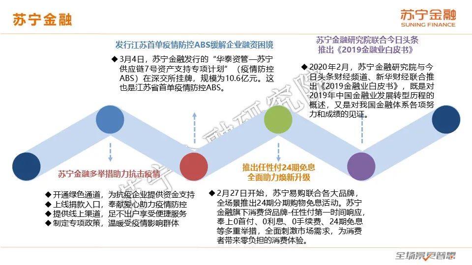 2020互金一季报：普惠型小微金融保持较快增长，金融科技逆势进击