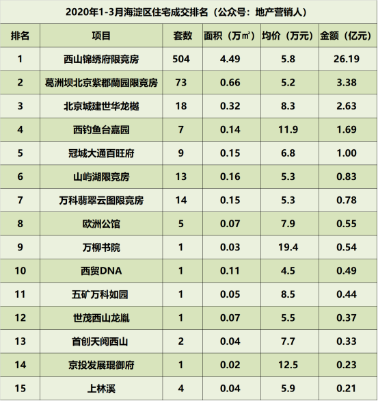 5.5环上的北京 · 西北篇 | 真实买房计划