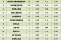 5.5环上的北京 · 西北篇 | 真实买房计划