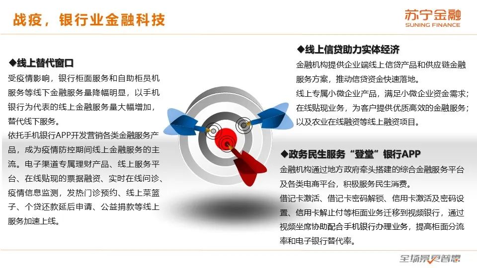 2020互金一季报：普惠型小微金融保持较快增长，金融科技逆势进击