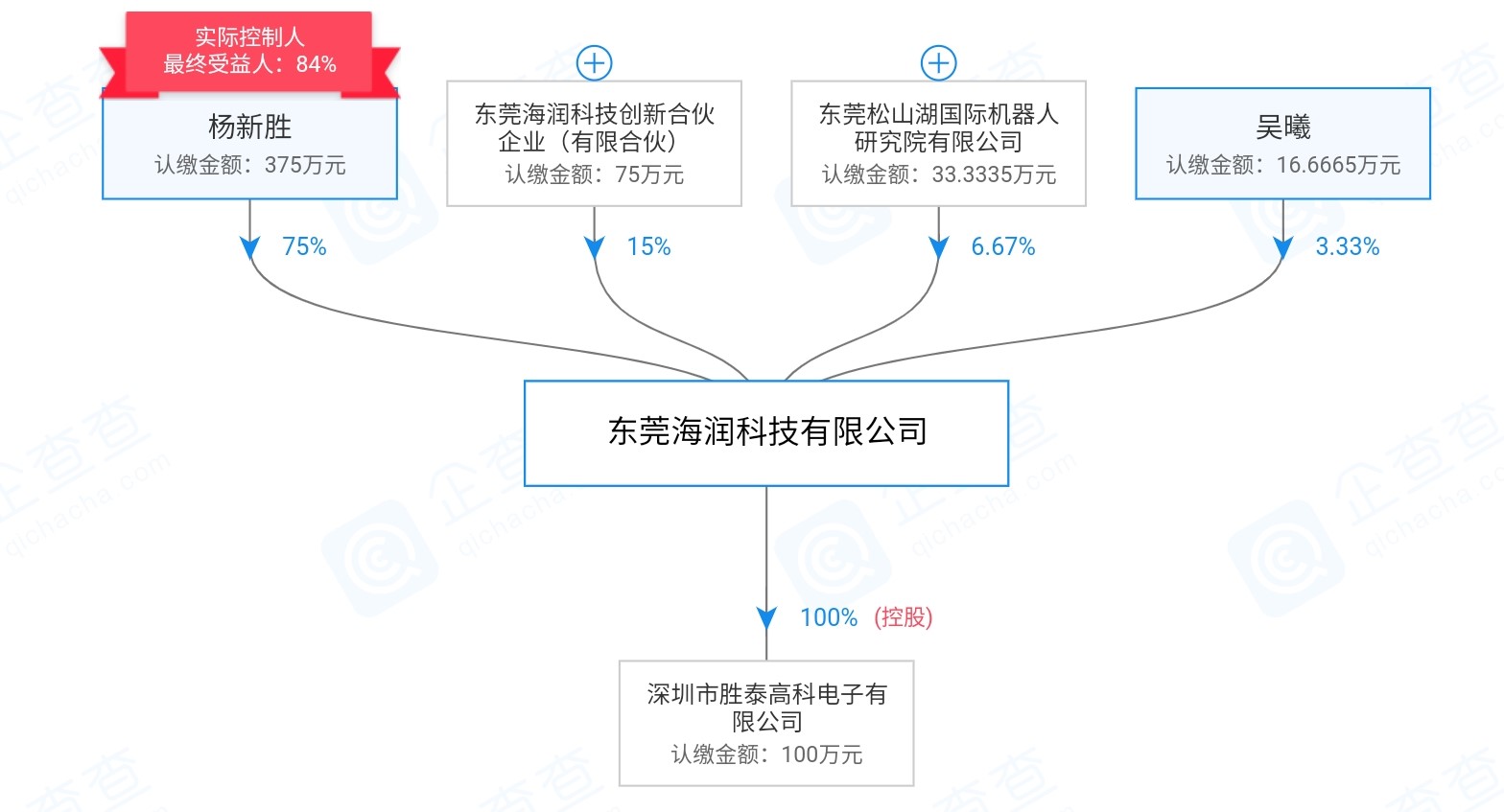 想从竞争白热化的消防报警行业突出重围？「海润科技」试图让消防报警器更加智能化