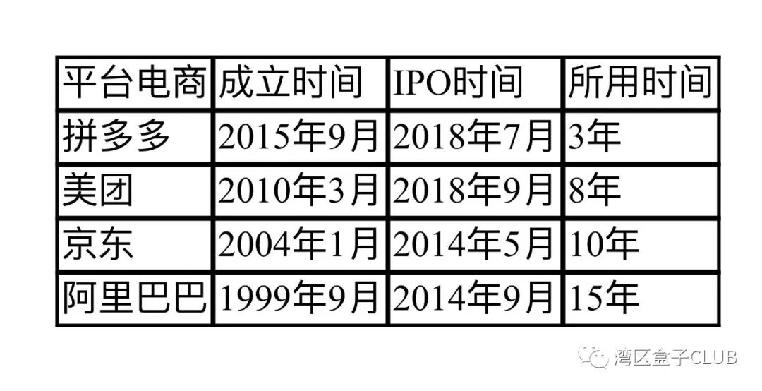 2020：生鲜电商的终结