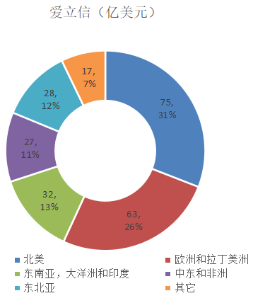 华为、中兴、爱立信、诺基亚的2019年：谁家余粮最多？