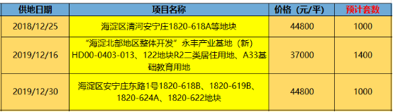 5.5环上的北京 · 西北篇 | 真实买房计划