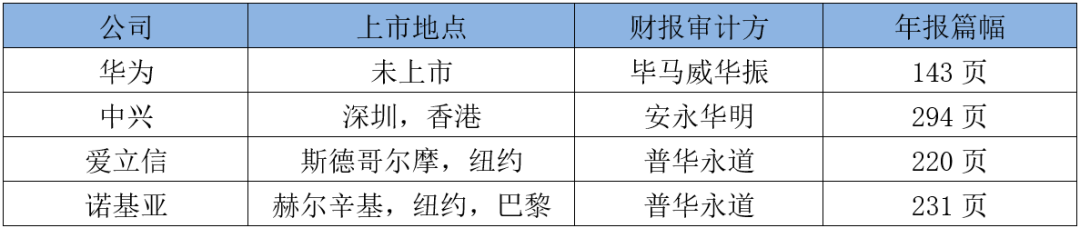 华为、中兴、爱立信、诺基亚的2019年：谁家余粮最多？