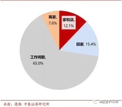 2020：生鲜电商的终结