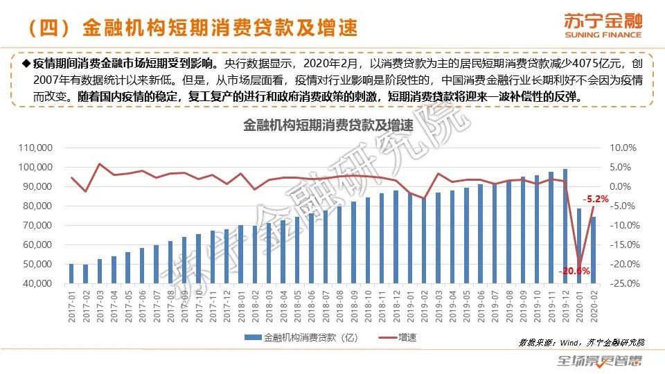 2020互金一季报：普惠型小微金融保持较快增长，金融科技逆势进击