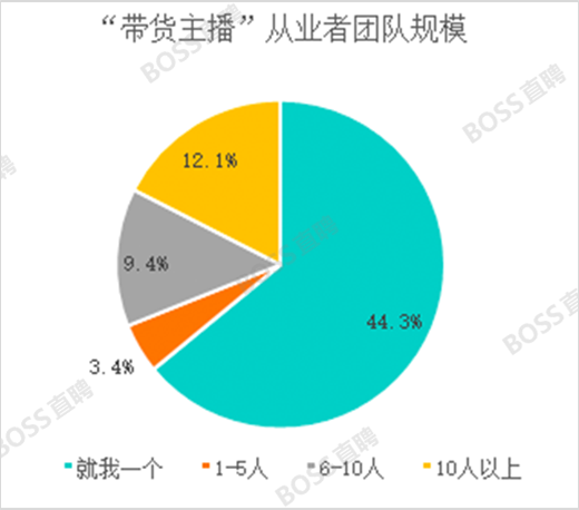 “李佳琦”们背后的新职业，月薪6万居然招不到人