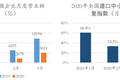 疫情冲击下中小微企业究竟恢复了多少？百万量级数据研究给出答案