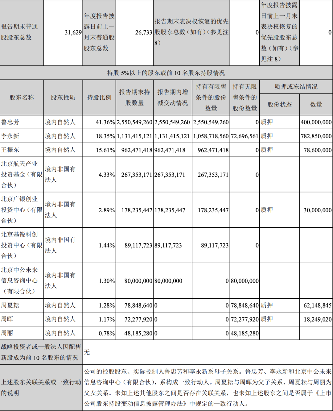 ​巨额分红争议下的中公教育：学员退费难，创始人母子成教育首富