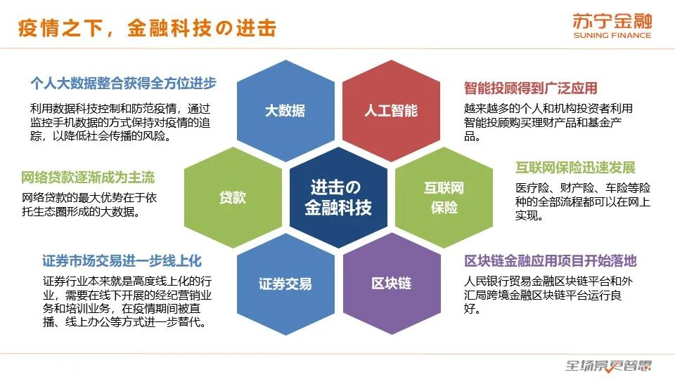 2020互金一季报：普惠型小微金融保持较快增长，金融科技逆势进击