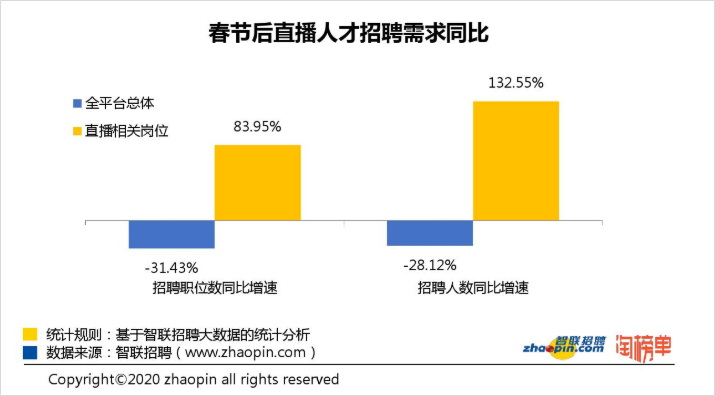 “李佳琦”们背后的新职业，月薪6万居然招不到人