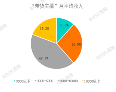 “李佳琦”们背后的新职业，月薪6万居然招不到人