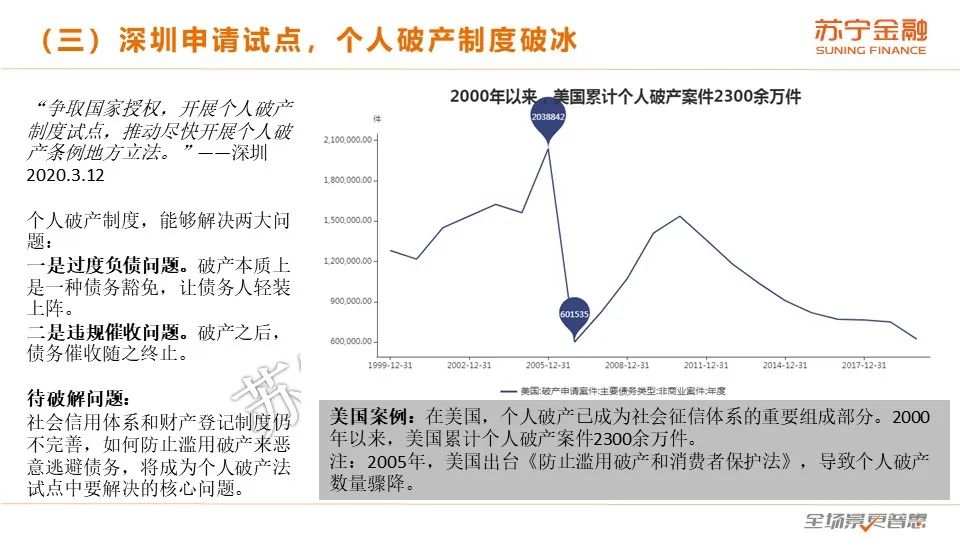 2020互金一季报：普惠型小微金融保持较快增长，金融科技逆势进击