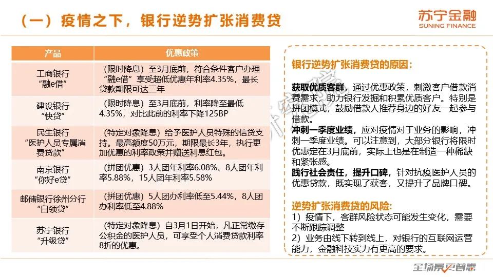 2020互金一季报：普惠型小微金融保持较快增长，金融科技逆势进击