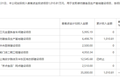 净利润几近腰斩， IDG清仓减持，全聚德究竟做错了什么？