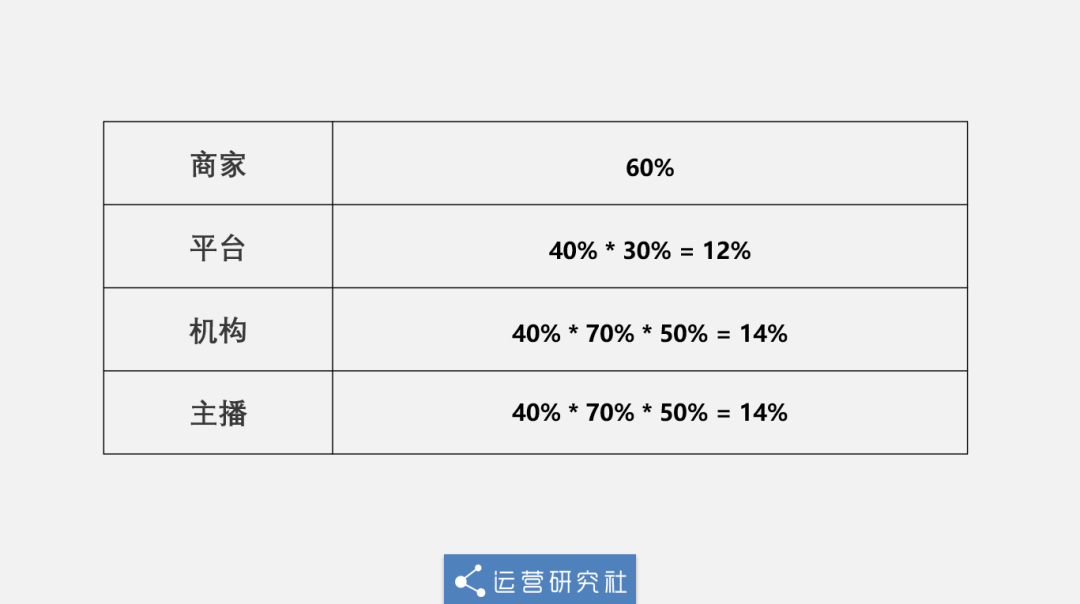 “李佳琦”们背后的新职业，月薪6万居然招不到人