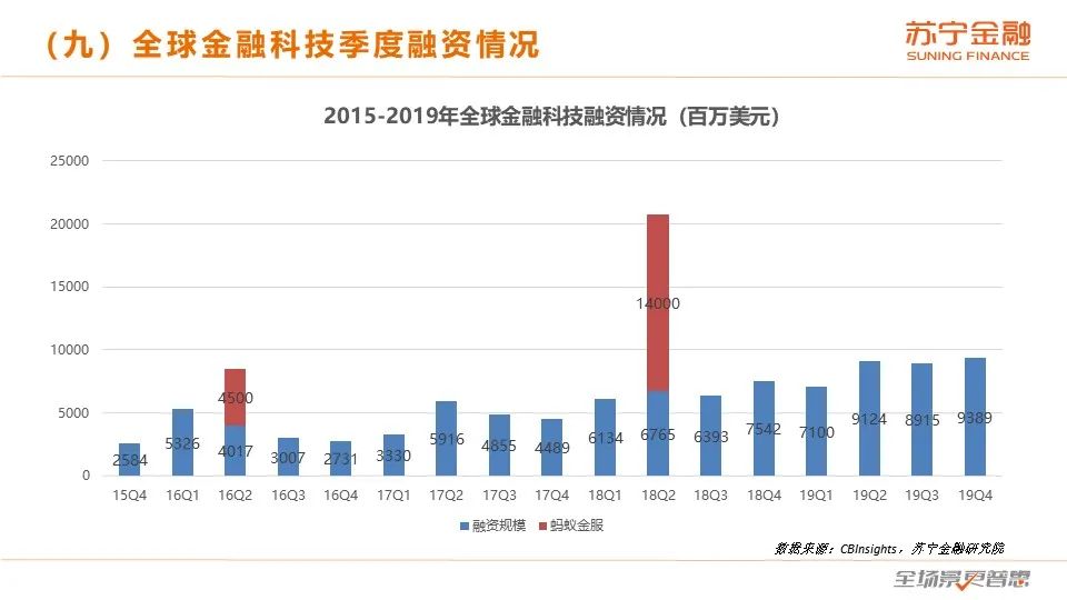 2020互金一季报：普惠型小微金融保持较快增长，金融科技逆势进击