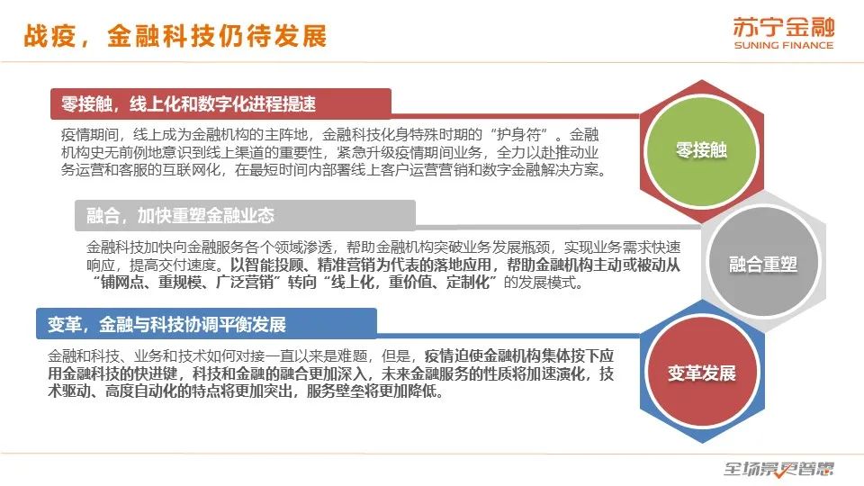2020互金一季报：普惠型小微金融保持较快增长，金融科技逆势进击