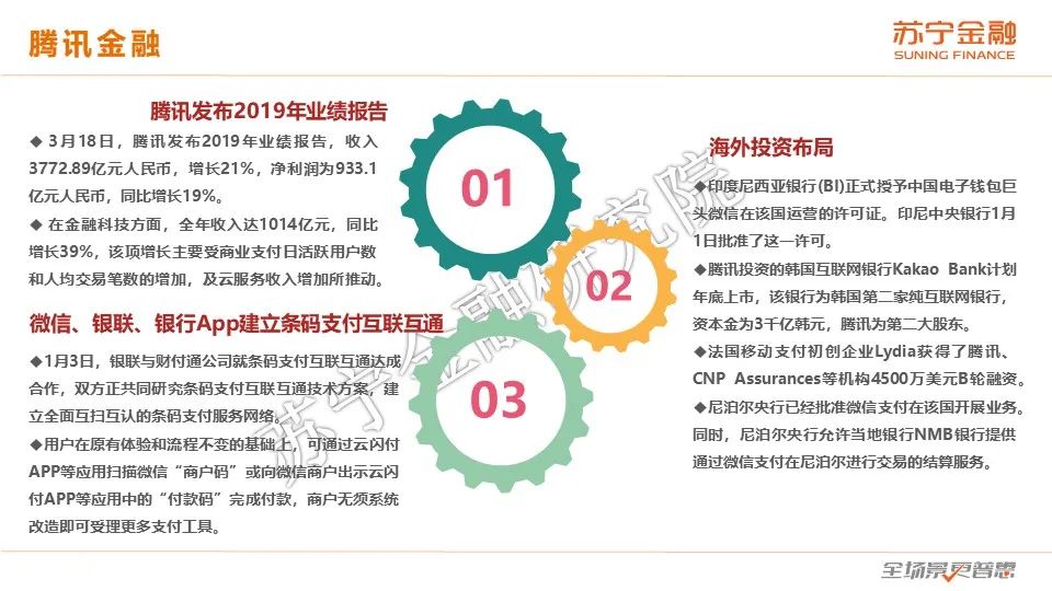 2020互金一季报：普惠型小微金融保持较快增长，金融科技逆势进击