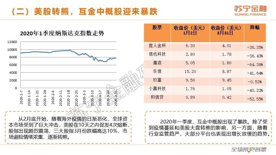 2020互金一季报：普惠型小微金融保持较快增长，金融科技逆势进击
