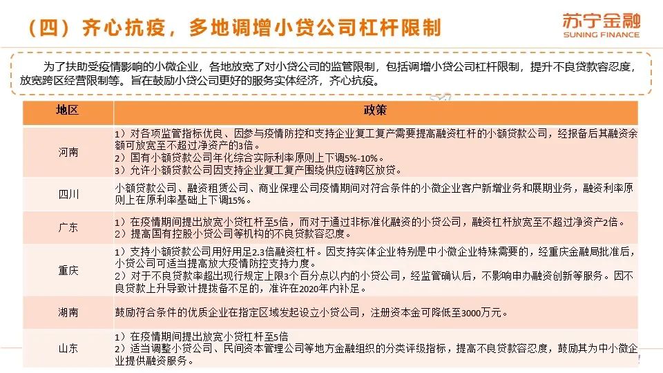 2020互金一季报：普惠型小微金融保持较快增长，金融科技逆势进击