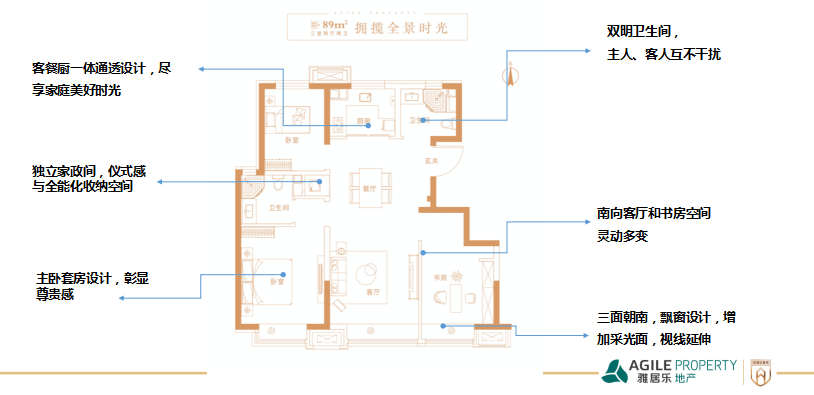 5.5环上的北京 · 东南篇 | 真实买房计划