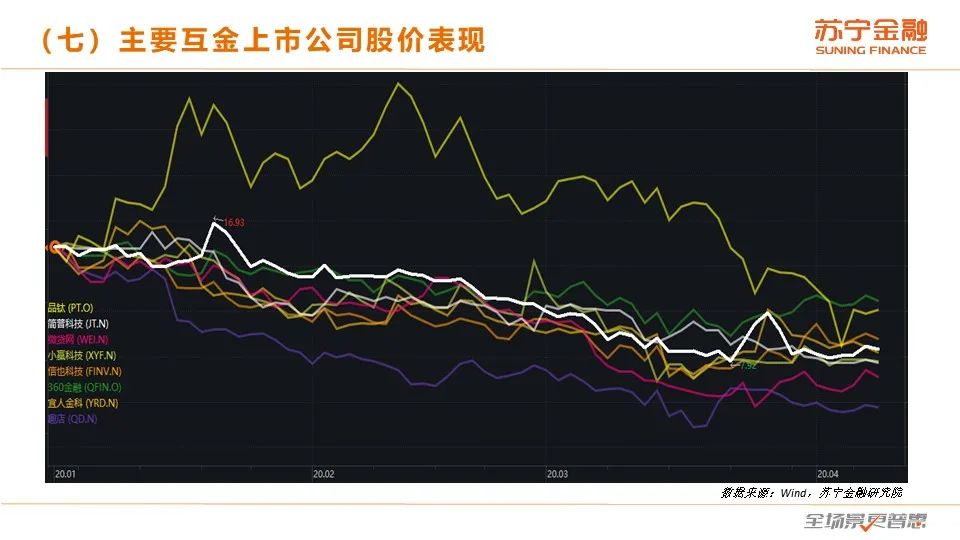 2020互金一季报：普惠型小微金融保持较快增长，金融科技逆势进击