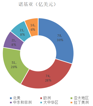 华为、中兴、爱立信、诺基亚的2019年：谁家余粮最多？