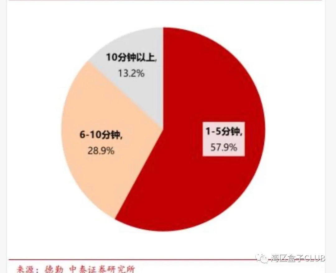 2020：生鲜电商的终结