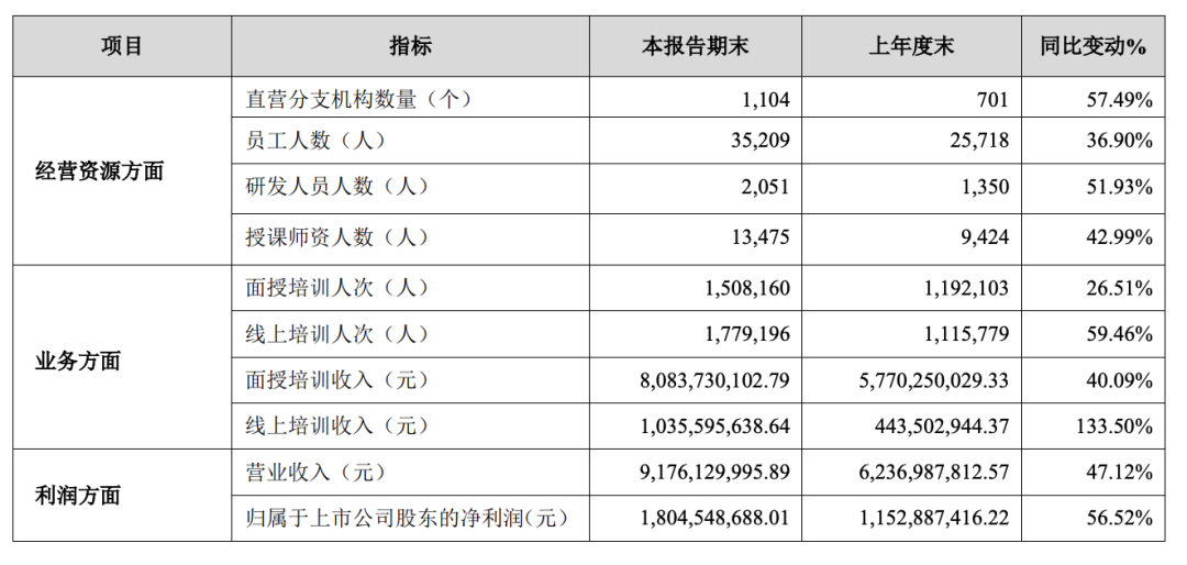 ​巨额分红争议下的中公教育：学员退费难，创始人母子成教育首富