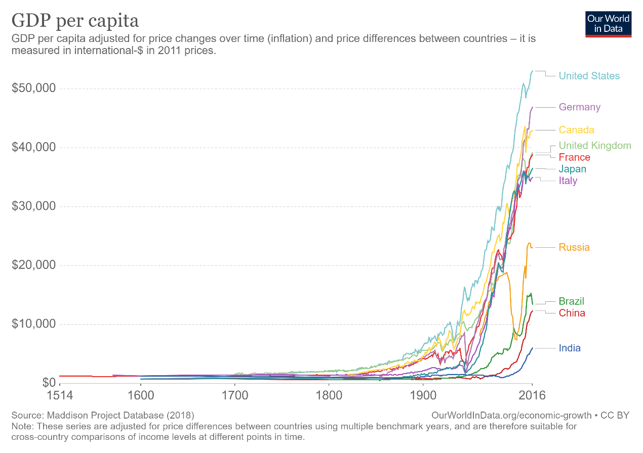 人类gdp趋势图_谁有中国经济GDP走势图从1990年至今