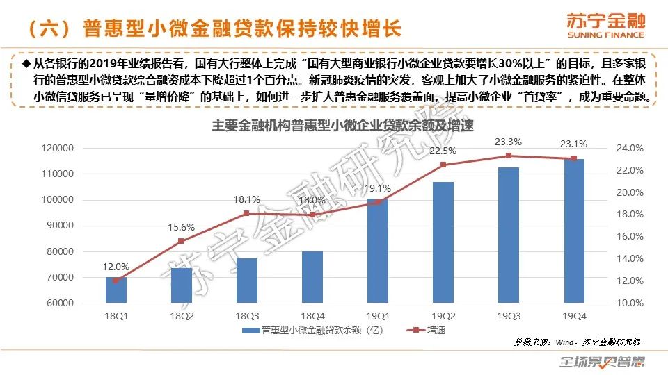 2020互金一季报：普惠型小微金融保持较快增长，金融科技逆势进击