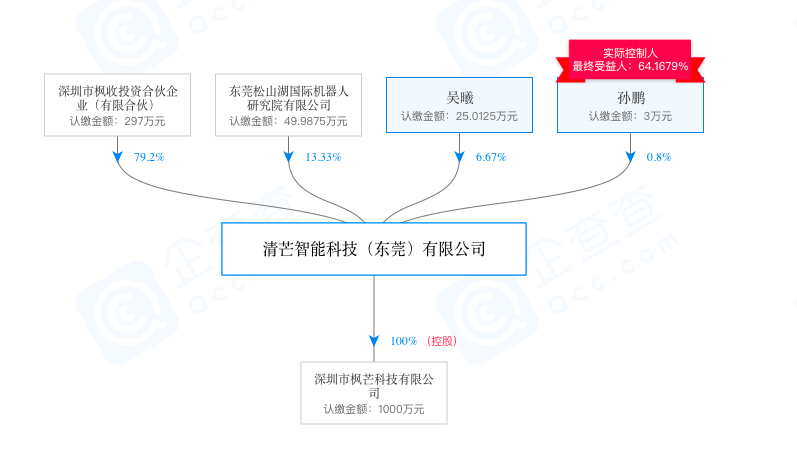 专注会议室效率提高，「枫芒科技」为企业提供智慧社区物联网管理系统服务